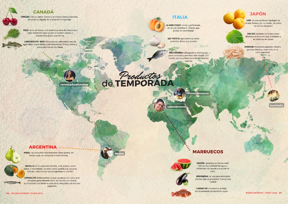 Productos y alimentos de temporada BUENGUSTEROS n 16