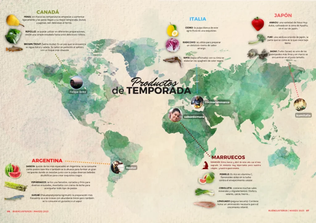 productos temporada marzo mundo