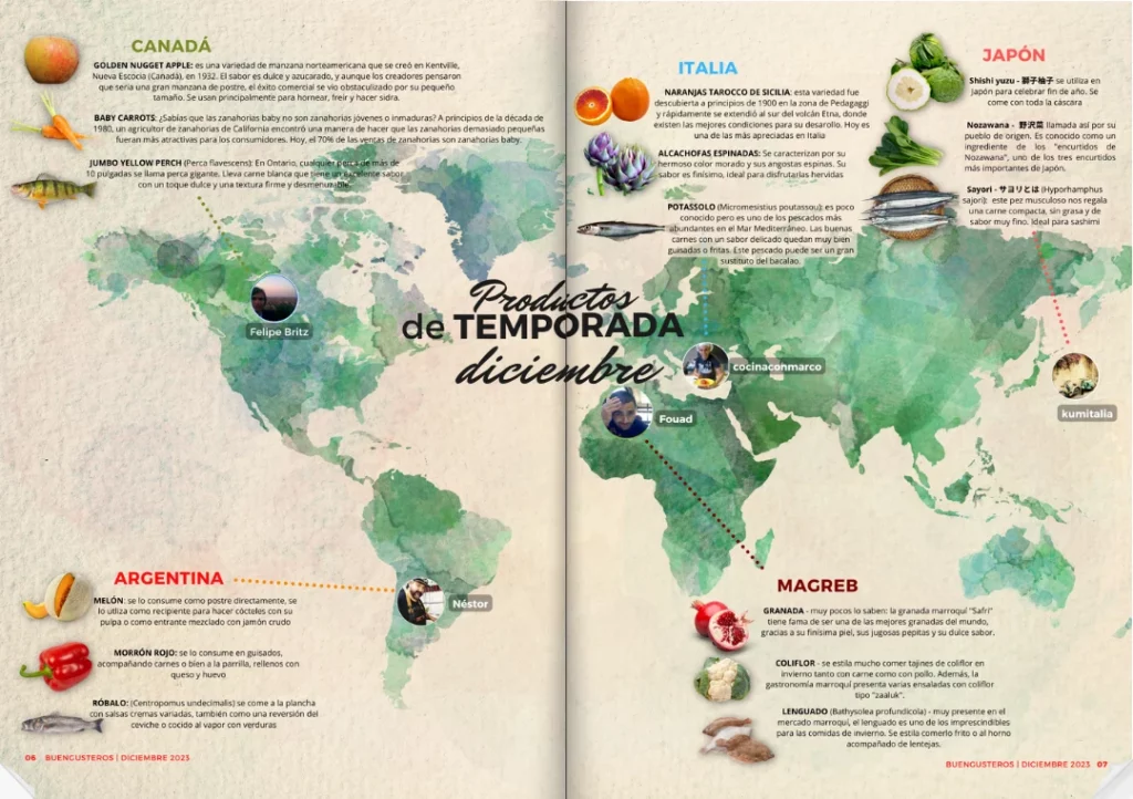 productos temporada todo mundo